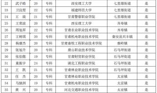 2021年神舟十三号航天员名单 2021年3月份征兵名单