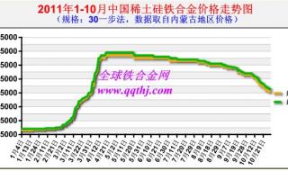 铝合金,铁合金,铜合金的用途 稀土硅铁合金