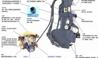 正压式空气呼吸器故障诊断及排除 正压式空气呼吸器