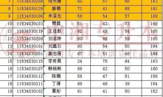 2023录取警校通知能查到吗 2023警校提前批分数