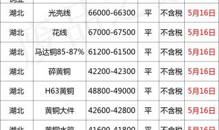 铜丝多少钱一斤,废铜丝能卖多少钱一公斤 废铜回收多少钱一斤