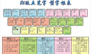 五笔口诀表24键字根 五笔字跟表