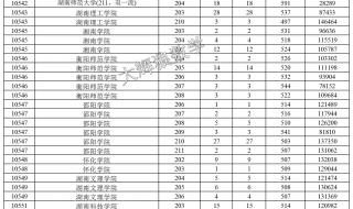 2023年都安各校中考录取分数线 2023中考分数线公布