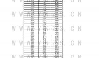 2021年黑龙江高考分数线 黑龙江一分一段表查询2021