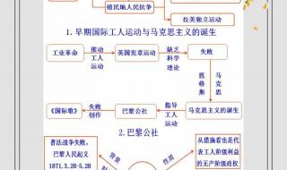 1-6年级回忆时间轴怎么写 时间轴六年级下册怎么画