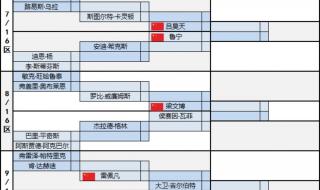 23年田径世锦赛赛程 世锦赛斯诺克2023赛程表