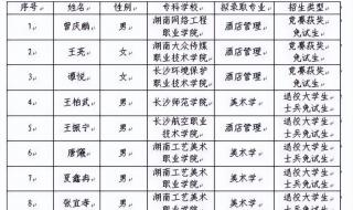 湖南工业大学专升本录取率 湖南专升本录取名单公布