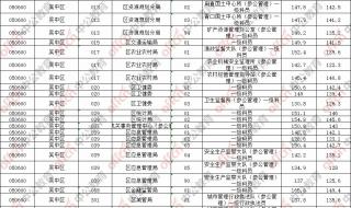 苏州城市学院2021录取分数线 苏州中考录取分数线2021