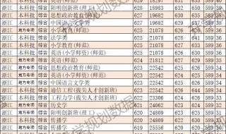 能考上宁波大学的都是什么人 宁波大学分数线