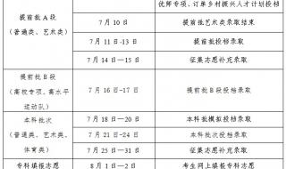 吉林省专科录取结果出来了吗 吉林省高考录取查询