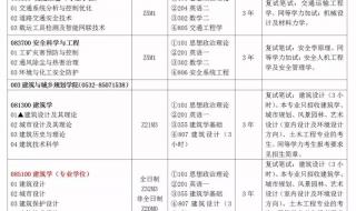 青岛理工大学怎么样青岛理工大学怎么样 青岛理工大学怎么样