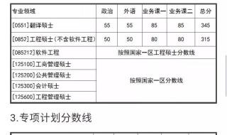 南京农业大学2022录取分数线是多少 南京农业大学录取分数线