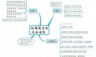 初中历史课程标准 初中历史知识点总结