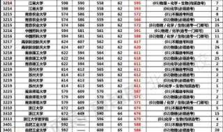 清华大学2022录取分数线是多少 清华大学少年班分数线